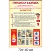 стенды для школы, стенд ОБЖ, стенд ОБЖ, стенд для кабінету БЖД, стенд для кабинета БЖД, стенд для школьных кабинетов купить, стенд для шкільних кабінетів купити, стенд для кабінету охорони безпеки життєдіяльності, купити, замовити, стенд для кабинета охраны безопасности жизнедеятельности, купить, заказати, Україна, Украина, клас безпеки, кабінет безпеки, оформлення класу безпеки, стенди у клас безпеки, правила безпеки; класс безопасности; кабинет безопасности; оформление класса безопасности; стенды в класс безопасности; правила безопасности; пожежна служба, поліція, швидка допомога, служба газу, поведінка під час пожежі, типи вогнегасників, дії у разі пожежі, правила дорожнього руху, безпека на воді, мінна безпека, міни, вибухонебезпечні предмети, перша медична допомога