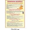 стенды для школы, стенд ОБЖ, стенд ОБЖ, стенд для кабінету БЖД, стенд для кабинета БЖД, стенд для школьных кабинетов купить, стенд для шкільних кабінетів купити, стенд для кабінету охорони безпеки життєдіяльності, купити, замовити, стенд для кабинета охраны безопасности жизнедеятельности, купить, заказати, Україна, Украина, клас безпеки, кабінет безпеки, оформлення класу безпеки, стенди у клас безпеки, правила безпеки; класс безопасности; кабинет безопасности; оформление класса безопасности; стенды в класс безопасности; правила безопасности; пожежна служба, поліція, швидка допомога, служба газу, поведінка під час пожежі, типи вогнегасників, дії у разі пожежі, правила дорожнього руху, безпека на воді, мінна безпека, міни, вибухонебезпечні предмети, перша медична допомога