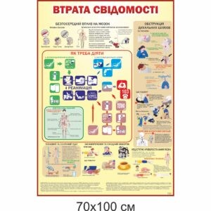 стенды для школы, стенд ОБЖ, стенд ОБЖ, стенд для кабінету БЖД, стенд для кабинета БЖД, стенд для школьных кабинетов купить, стенд для шкільних кабінетів купити, стенд для кабінету охорони безпеки життєдіяльності, купити, замовити, стенд для кабинета охраны безопасности жизнедеятельности, купить, заказати, Україна, Украина, клас безпеки, кабінет безпеки, оформлення класу безпеки, стенди у клас безпеки, правила безпеки; класс безопасности; кабинет безопасности; оформление класса безопасности; стенды в класс безопасности; правила безопасности; пожежна служба, поліція, швидка допомога, служба газу, поведінка під час пожежі, типи вогнегасників, дії у разі пожежі, правила дорожнього руху, безпека на воді, мінна безпека, міни, вибухонебезпечні предмети, перша медична допомога
