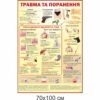 стенды для школы, стенд ОБЖ, стенд ОБЖ, стенд для кабінету БЖД, стенд для кабинета БЖД, стенд для школьных кабинетов купить, стенд для шкільних кабінетів купити, стенд для кабінету охорони безпеки життєдіяльності, купити, замовити, стенд для кабинета охраны безопасности жизнедеятельности, купить, заказати, Україна, Украина, клас безпеки, кабінет безпеки, оформлення класу безпеки, стенди у клас безпеки, правила безпеки; класс безопасности; кабинет безопасности; оформление класса безопасности; стенды в класс безопасности; правила безопасности; пожежна служба, поліція, швидка допомога, служба газу, поведінка під час пожежі, типи вогнегасників, дії у разі пожежі, правила дорожнього руху, безпека на воді, мінна безпека, міни, вибухонебезпечні предмети, перша медична допомога