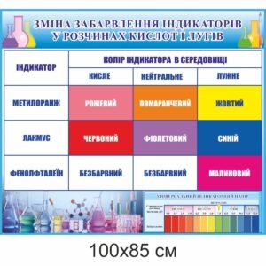 стенди з хімії, стенди для оформлення кабінету хімії,стенди у шкільний кабінет хімії, стенды по химии, стенды для оформления кабинета химии, стенды в школьный кабинет химии, Україна, Украина, зміна забарвлення індикаторів у розчинах кислот і лугів