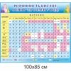 стенди з хімії, стенди для оформлення кабінету хімії,стенди у шкільний кабінет хімії, стенды по химии, стенды для оформления кабинета химии, стенды в школьный кабинет химии, Україна, Украина, стенд розчинність солей
