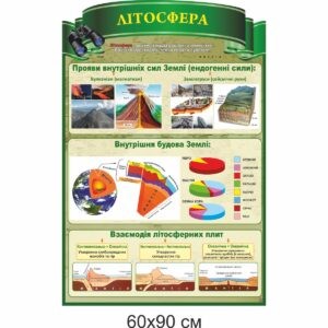 география стенды, географія стенди, география, стенди для школи купити, стенди для школи замовити, стенди для кабінету, стенди для шкільного кабінету, оформлення кабінетів, оформлення шкільного кабінету, стенды для школы купить, стенды для школы заказать, стенды для кабинета, стенды для школьного кабинета, оформление кабинетов, оформление школьного кабинета, Україна, Украина, літосфера