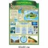 география стенды, географія стенди, география, стенди для школи купити, стенди для школи замовити, стенди для кабінету, стенди для шкільного кабінету, оформлення кабінетів, оформлення шкільного кабінету, стенды для школы купить, стенды для школы заказать, стенды для кабинета, стенды для школьного кабинета, оформление кабинетов, оформление школьного кабинета, Україна, Украина, гідросфера