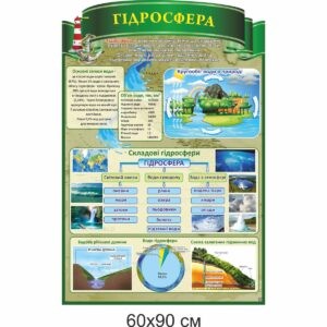 география стенды, географія стенди, география, стенди для школи купити, стенди для школи замовити, стенди для кабінету, стенди для шкільного кабінету, оформлення кабінетів, оформлення шкільного кабінету, стенды для школы купить, стенды для школы заказать, стенды для кабинета, стенды для школьного кабинета, оформление кабинетов, оформление школьного кабинета, Україна, Украина, гідросфера