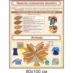 стенди для кабінету праці, праця у дівчат, стенды для кабинета труда, труд у девушек, хлопців, мальчиков, парней, аплікація, вишивання, в’язання, поясний виріб, спідниця, інструкція, аппликация, вышивка, вязание, поясной изделие, юбка, инструкция, ручна обробка дерева, інструмент для розмічання, структура деревини та види пиломатеріалів, схема з’єднання деталей, пиляння деревини, розмічання заготовок і деталей, стругання деревини ручним інструментом, різання та довбання деревини, ручная обработка дерева