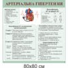 стенди купити, стенди замовити, стенди Україна, стенди для внз, стенди для вищої освіти, медичні стенди, медицина, стенди з медицини, артеріальна гіпертензія,