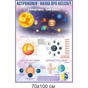 стенди для кабінету фізики, стенди для оформлення кабінету фізики, стенды для кабинета физики, стенды для оформления кабинета физики, Україна, Украина, стенди для школи купити, стенди для школи замовити, стенди для кабінету, стенди для шкільного кабінету, оформлення кабінетів, оформлення шкільного кабінету, стенды для школы купить, стенды для школы заказать, стенды для кабинета, стенды для школьного кабинета, Україна, Украина, шкала електромагнітних хвиль, куточок техніки безпеки, класний куток, таблиця степенів, значення тригонометричних функцій деяких кутів, фізичні сталі, префікси одиниць вимірювання, основні фізичні формули, міжнародна система одиниць СІ, шкала электромагнитных волн, уголок техники безопасности, классный уголок, таблица степеней, значения тригонометрических функций некоторых углов, физические сталые, приставки, префиксы единиц, основные физические формулы, международная система единиц СИ, Приставки і множники для утворення десяткових і дольних одиниць, Техника и множители для образования десятичных и дольных единиц, густина речовини, плотность вещества, правила поведінки учнів у кабінеті фізики, правила поведения учащихся в кабинете физики, густина, енергія, маса та вага, тиск,звук, потужність, формули, інформація, плотность, энергия, масса и вес, давление, звук, мощность, формулы, информация, Україна, Украина