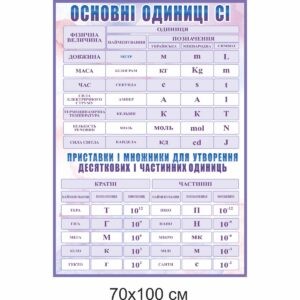 стенди для кабінету фізики, стенди для оформлення кабінету фізики, стенды для кабинета физики, стенды для оформления кабинета физики, Україна, Украина, стенди для школи купити, стенди для школи замовити, стенди для кабінету, стенди для шкільного кабінету, оформлення кабінетів, оформлення шкільного кабінету, стенды для школы купить, стенды для школы заказать, стенды для кабинета, стенды для школьного кабинета, Україна, Украина, шкала електромагнітних хвиль, куточок техніки безпеки, класний куток, таблиця степенів, значення тригонометричних функцій деяких кутів, фізичні сталі, префікси одиниць вимірювання, основні фізичні формули, міжнародна система одиниць СІ, шкала электромагнитных волн, уголок техники безопасности, классный уголок, таблица степеней, значения тригонометрических функций некоторых углов, физические сталые, приставки, префиксы единиц, основные физические формулы, международная система единиц СИ, Приставки і множники для утворення десяткових і дольних одиниць, Техника и множители для образования десятичных и дольных единиц, густина речовини, плотность вещества, правила поведінки учнів у кабінеті фізики, правила поведения учащихся в кабинете физики, густина, енергія, маса та вага, тиск,звук, потужність, формули, інформація, плотность, энергия, масса и вес, давление, звук, мощность, формулы, информация, Україна, Украина