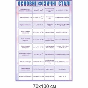 стенди для кабінету фізики, стенди для оформлення кабінету фізики, стенды для кабинета физики, стенды для оформления кабинета физики, Україна, Украина, стенди для школи купити, стенди для школи замовити, стенди для кабінету, стенди для шкільного кабінету, оформлення кабінетів, оформлення шкільного кабінету, стенды для школы купить, стенды для школы заказать, стенды для кабинета, стенды для школьного кабинета, Україна, Украина, шкала електромагнітних хвиль, куточок техніки безпеки, класний куток, таблиця степенів, значення тригонометричних функцій деяких кутів, фізичні сталі, префікси одиниць вимірювання, основні фізичні формули, міжнародна система одиниць СІ, шкала электромагнитных волн, уголок техники безопасности, классный уголок, таблица степеней, значения тригонометрических функций некоторых углов, физические сталые, приставки, префиксы единиц, основные физические формулы, международная система единиц СИ, Приставки і множники для утворення десяткових і дольних одиниць, Техника и множители для образования десятичных и дольных единиц, густина речовини, плотность вещества, правила поведінки учнів у кабінеті фізики, правила поведения учащихся в кабинете физики, густина, енергія, маса та вага, тиск,звук, потужність, формули, інформація, плотность, энергия, масса и вес, давление, звук, мощность, формулы, информация, Україна, Украина