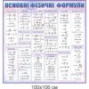 стенди для кабінету фізики, стенди для оформлення кабінету фізики, стенды для кабинета физики, стенды для оформления кабинета физики, Україна, Украина, стенди для школи купити, стенди для школи замовити, стенди для кабінету, стенди для шкільного кабінету, оформлення кабінетів, оформлення шкільного кабінету, стенды для школы купить, стенды для школы заказать, стенды для кабинета, стенды для школьного кабинета, Україна, Украина, шкала електромагнітних хвиль, куточок техніки безпеки, класний куток, таблиця степенів, значення тригонометричних функцій деяких кутів, фізичні сталі, префікси одиниць вимірювання, основні фізичні формули, міжнародна система одиниць СІ, шкала электромагнитных волн, уголок техники безопасности, классный уголок, таблица степеней, значения тригонометрических функций некоторых углов, физические сталые, приставки, префиксы единиц, основные физические формулы, международная система единиц СИ, Приставки і множники для утворення десяткових і дольних одиниць, Техника и множители для образования десятичных и дольных единиц, густина речовини, плотность вещества, правила поведінки учнів у кабінеті фізики, правила поведения учащихся в кабинете физики, густина, енергія, маса та вага, тиск,звук, потужність, формули, інформація, плотность, энергия, масса и вес, давление, звук, мощность, формулы, информация, Україна, Украина