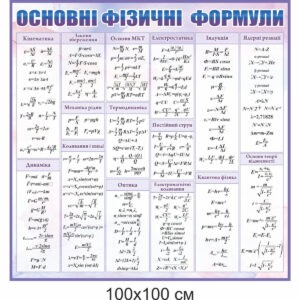 стенди для кабінету фізики, стенди для оформлення кабінету фізики, стенды для кабинета физики, стенды для оформления кабинета физики, Україна, Украина, стенди для школи купити, стенди для школи замовити, стенди для кабінету, стенди для шкільного кабінету, оформлення кабінетів, оформлення шкільного кабінету, стенды для школы купить, стенды для школы заказать, стенды для кабинета, стенды для школьного кабинета, Україна, Украина, шкала електромагнітних хвиль, куточок техніки безпеки, класний куток, таблиця степенів, значення тригонометричних функцій деяких кутів, фізичні сталі, префікси одиниць вимірювання, основні фізичні формули, міжнародна система одиниць СІ, шкала электромагнитных волн, уголок техники безопасности, классный уголок, таблица степеней, значения тригонометрических функций некоторых углов, физические сталые, приставки, префиксы единиц, основные физические формулы, международная система единиц СИ, Приставки і множники для утворення десяткових і дольних одиниць, Техника и множители для образования десятичных и дольных единиц, густина речовини, плотность вещества, правила поведінки учнів у кабінеті фізики, правила поведения учащихся в кабинете физики, густина, енергія, маса та вага, тиск,звук, потужність, формули, інформація, плотность, энергия, масса и вес, давление, звук, мощность, формулы, информация, Україна, Украина