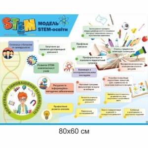 Комплект адміністративних наклейок для школи , адміністративні наклейки для школи купити, замовити, Комплект административных наклеек для школы, административные наклейки для школы купить, заказать, Україна, Украина Комплект адміністративних стендів для школи , адміністративні стенди для школи купити, замовити, Комплект административных стендов для школы, административные стенды для школы купить, заказать, Україна, Украина, інформаційна дошка, інформаційні дошки, информационная доска, информационные доски STEM, STEM освіта, стенди по STEM, стем, стем-освіта, стенди по стем, стенди про стем, STEM навчання, стем навчання
