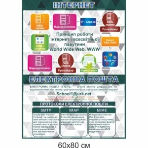 кабінет інформатики, оформлення кабінету інформатики, стенди з інформатики, стенди для кабінету інформатики, купити, замовити, кабинет информатики, оформление кабинета информатики, стенды по информатике, стенды для кабинета информатики, купить, заказать, Україна, Украина, інтернет, електронна пошта,