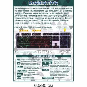 кабінет інформатики, оформлення кабінету інформатики, стенди з інформатики, стенди для кабінету інформатики, купити, замовити, кабинет информатики, оформление кабинета информатики, стенды по информатике, стенды для кабинета информатики, купить, заказать, Україна, Украина, клавіатура, спеціальні клавіші,