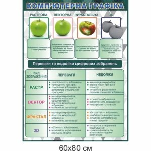 кабінет інформатики, оформлення кабінету інформатики, стенди з інформатики, стенди для кабінету інформатики, купити, замовити, кабинет информатики, оформление кабинета информатики, стенды по информатике, стенды для кабинета информатики, купить, заказать, Україна, Украина, комп’ютерна графіка, растрова графіка, фрактальна графіка, векторна графіка, 3D графіка,