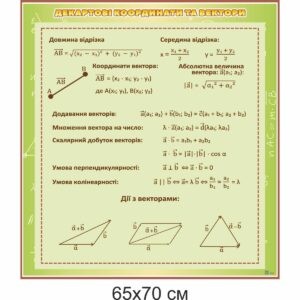 стенди для школи купити, стенди для школи замовити, стенди для кабінету, стенди для шкільного кабінету, оформлення кабінетів, оформлення шкільного кабінету, стенды для школы купить, стенды для школы заказать, стенды для кабинета, стенды для школьного кабинета, Україна, Украина, стенды для школы, стенд математика, стенд математика, стенд для кабінету математики, стенд для кабинета математики, стенд для школьных кабинетов купить, стенд для шкільних кабінетів купити, декартові координати та вектори, координати вектора