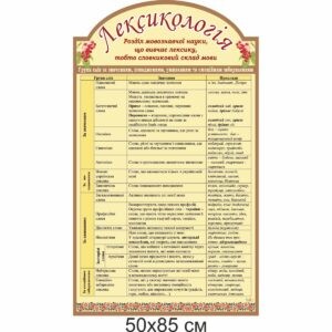 Стенди для кабінету української літератури замовити, Стенди для кабінету української мови замовити, Стенди для кабінету української літератури купити, Стенди для кабінету української мови купити, стенд для шкільних кабінетів купити, стенд для шкільних кабінетів замовити, українська мова, українська література, Стенды для кабинета украинской литературы заказать, Стенды для кабинета украинского языка заказать, Стенды для кабинета украинской литературы купить, Стенды для кабинета украинского языка купить, стенд для школьных кабинетов купить, стенд для школьных кабинетов заказать, украинский язык, украинская литература, Україна, Украина, лексикологія