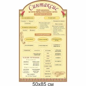 Стенди для кабінету української літератури замовити, Стенди для кабінету української мови замовити, Стенди для кабінету української літератури купити, Стенди для кабінету української мови купити, стенд для шкільних кабінетів купити, стенд для шкільних кабінетів замовити, українська мова, українська література, Стенды для кабинета украинской литературы заказать, Стенды для кабинета украинского языка заказать, Стенды для кабинета украинской литературы купить, Стенды для кабинета украинского языка купить, стенд для школьных кабинетов купить, стенд для школьных кабинетов заказать, украинский язык, украинская литература, Україна, Украина, синтаксис