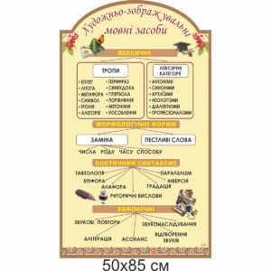 Стенди для кабінету української літератури замовити, Стенди для кабінету української мови замовити, Стенди для кабінету української літератури купити, Стенди для кабінету української мови купити, стенд для шкільних кабінетів купити, стенд для шкільних кабінетів замовити, українська мова, українська література, Стенды для кабинета украинской литературы заказать, Стенды для кабинета украинского языка заказать, Стенды для кабинета украинской литературы купить, Стенды для кабинета украинского языка купить, стенд для школьных кабинетов купить, стенд для школьных кабинетов заказать, украинский язык, украинская литература, Україна, Украина,