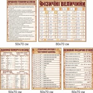 стенди для кабінету фізики, стенди для оформлення кабінету фізики, стенды для кабинета физики, стенды для оформления кабинета физики, Україна, Украина, стенди для школи купити, стенди для школи замовити, стенди для кабінету, стенди для шкільного кабінету, оформлення кабінетів, оформлення шкільного кабінету, стенды для школы купить, стенды для школы заказать, стенды для кабинета, стенды для школьного кабинета, Україна, Украина, шкала електромагнітних хвиль, куточок техніки безпеки, класний куток, таблиця степенів, значення тригонометричних функцій деяких кутів, фізичні сталі, префікси одиниць вимірювання, основні фізичні формули, міжнародна система одиниць СІ, шкала электромагнитных волн, уголок техники безопасности, классный уголок, таблица степеней, значения тригонометрических функций некоторых углов, физические сталые, приставки, префиксы единиц, основные физические формулы, международная система единиц СИ, Приставки і множники для утворення десяткових і дольних одиниць, Техника и множители для образования десятичных и дольных единиц, густина речовини, плотность вещества, правила поведінки учнів у кабінеті фізики, правила поведения учащихся в кабинете физики