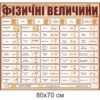 стенди для кабінету фізики, стенди для оформлення кабінету фізики, стенды для кабинета физики, стенды для оформления кабинета физики, Україна, Украина, стенди для школи купити, стенди для школи замовити, стенди для кабінету, стенди для шкільного кабінету, оформлення кабінетів, оформлення шкільного кабінету, стенды для школы купить, стенды для школы заказать, стенды для кабинета, стенды для школьного кабинета, Україна, Украина, шкала електромагнітних хвиль, куточок техніки безпеки, класний куток, таблиця степенів, значення тригонометричних функцій деяких кутів, фізичні сталі, префікси одиниць вимірювання, основні фізичні формули, міжнародна система одиниць СІ, шкала электромагнитных волн, уголок техники безопасности, классный уголок, таблица степеней, значения тригонометрических функций некоторых углов, физические сталые, приставки, префиксы единиц, основные физические формулы, международная система единиц СИ, Приставки і множники для утворення десяткових і дольних одиниць, Техника и множители для образования десятичных и дольных единиц, густина речовини, плотность вещества, правила поведінки учнів у кабінеті фізики, правила поведения учащихся в кабинете физики