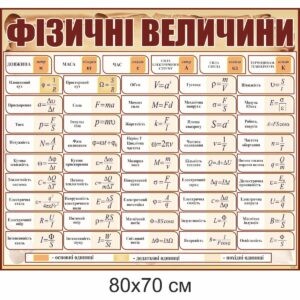 стенди для кабінету фізики, стенди для оформлення кабінету фізики, стенды для кабинета физики, стенды для оформления кабинета физики, Україна, Украина, стенди для школи купити, стенди для школи замовити, стенди для кабінету, стенди для шкільного кабінету, оформлення кабінетів, оформлення шкільного кабінету, стенды для школы купить, стенды для школы заказать, стенды для кабинета, стенды для школьного кабинета, Україна, Украина, шкала електромагнітних хвиль, куточок техніки безпеки, класний куток, таблиця степенів, значення тригонометричних функцій деяких кутів, фізичні сталі, префікси одиниць вимірювання, основні фізичні формули, міжнародна система одиниць СІ, шкала электромагнитных волн, уголок техники безопасности, классный уголок, таблица степеней, значения тригонометрических функций некоторых углов, физические сталые, приставки, префиксы единиц, основные физические формулы, международная система единиц СИ, Приставки і множники для утворення десяткових і дольних одиниць, Техника и множители для образования десятичных и дольных единиц, густина речовини, плотность вещества, правила поведінки учнів у кабінеті фізики, правила поведения учащихся в кабинете физики