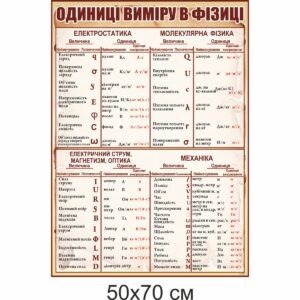 стенди для кабінету фізики, стенди для оформлення кабінету фізики, стенды для кабинета физики, стенды для оформления кабинета физики, Україна, Украина, стенди для школи купити, стенди для школи замовити, стенди для кабінету, стенди для шкільного кабінету, оформлення кабінетів, оформлення шкільного кабінету, стенды для школы купить, стенды для школы заказать, стенды для кабинета, стенды для школьного кабинета, Україна, Украина, шкала електромагнітних хвиль, куточок техніки безпеки, класний куток, таблиця степенів, значення тригонометричних функцій деяких кутів, фізичні сталі, префікси одиниць вимірювання, основні фізичні формули, міжнародна система одиниць СІ, шкала электромагнитных волн, уголок техники безопасности, классный уголок, таблица степеней, значения тригонометрических функций некоторых углов, физические сталые, приставки, префиксы единиц, основные физические формулы, международная система единиц СИ, Приставки і множники для утворення десяткових і дольних одиниць, Техника и множители для образования десятичных и дольных единиц, густина речовини, плотность вещества, правила поведінки учнів у кабінеті фізики, правила поведения учащихся в кабинете физики