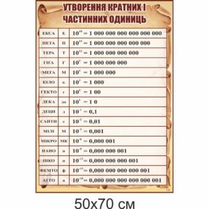 стенди для кабінету фізики, стенди для оформлення кабінету фізики, стенды для кабинета физики, стенды для оформления кабинета физики, Україна, Украина, стенди для школи купити, стенди для школи замовити, стенди для кабінету, стенди для шкільного кабінету, оформлення кабінетів, оформлення шкільного кабінету, стенды для школы купить, стенды для школы заказать, стенды для кабинета, стенды для школьного кабинета, Україна, Украина, шкала електромагнітних хвиль, куточок техніки безпеки, класний куток, таблиця степенів, значення тригонометричних функцій деяких кутів, фізичні сталі, префікси одиниць вимірювання, основні фізичні формули, міжнародна система одиниць СІ, шкала электромагнитных волн, уголок техники безопасности, классный уголок, таблица степеней, значения тригонометрических функций некоторых углов, физические сталые, приставки, префиксы единиц, основные физические формулы, международная система единиц СИ, Приставки і множники для утворення десяткових і дольних одиниць, Техника и множители для образования десятичных и дольных единиц, густина речовини, плотность вещества, правила поведінки учнів у кабінеті фізики, правила поведения учащихся в кабинете физики