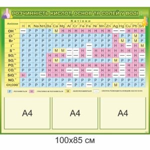 стенди з хімії, стенди для оформлення кабінету хімії,стенди у шкільний кабінет хімії, стенды по химии, стенды для оформления кабинета химии, стенды в школьный кабинет химии, Україна, Украина, таблиця розчинності солей, кислот та основ у воді